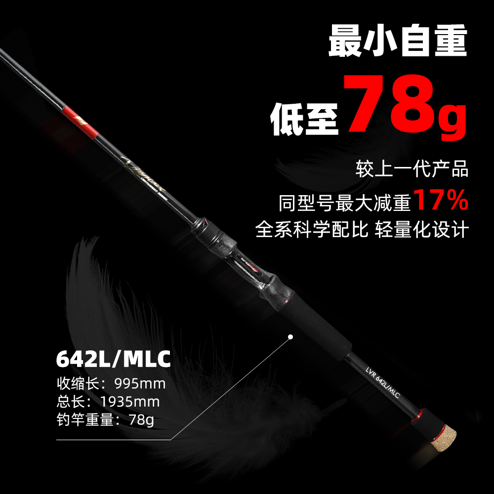 2026 LURELEADER VIGOROUS Caña  - Kastking Reel Zephyr reseña y precio