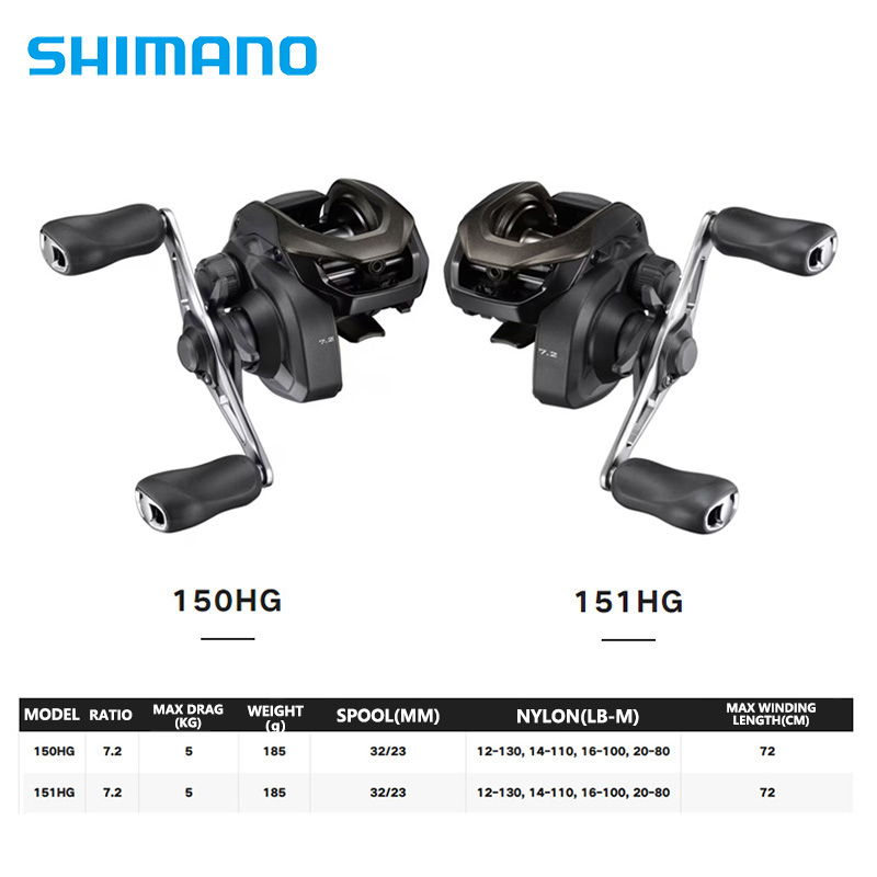 SHIMANO CAIUS 24 nuevo 150/151 - Abu Garcia Reel Max reseña y precio